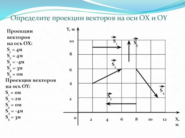 0 2 4 6 8 10 Y, м 2 4 6 8