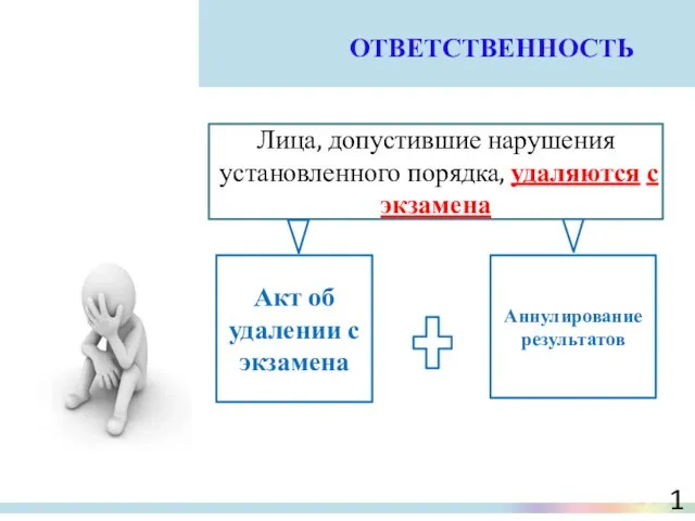 ОТВЕТСТВЕННОСТЬ Лица, допустившие нарушения установленного порядка, удаляются с экзамена Акт об удалении с экзамена Аннулирование результатов