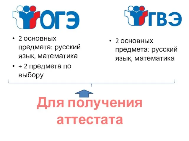 2 основных предмета: русский язык, математика + 2 предмета по выбору Для