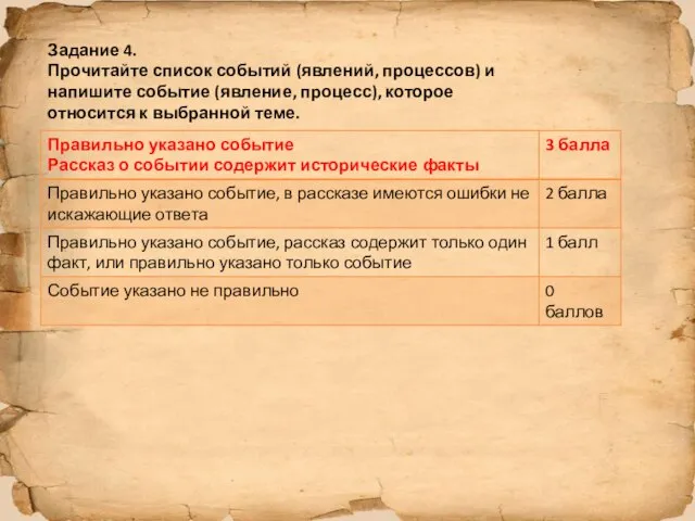 Задание 4. Прочитайте список событий (явлений, процессов) и напишите событие (явление, процесс),