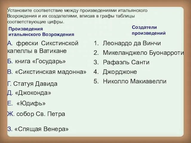 Установите соответствие между произведениями итальянского Возрождения и их создателями, вписав в графы