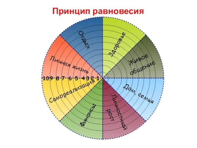 Принцип равновесия