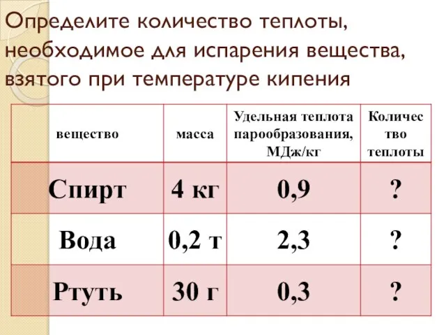 Определите количество теплоты, необходимое для испарения вещества, взятого при температуре кипения