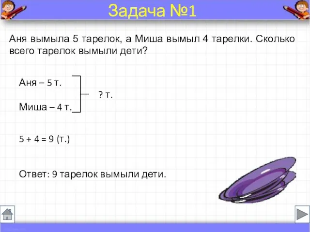 Аня вымыла 5 тарелок, а Миша вымыл 4 тарелки. Сколько всего тарелок