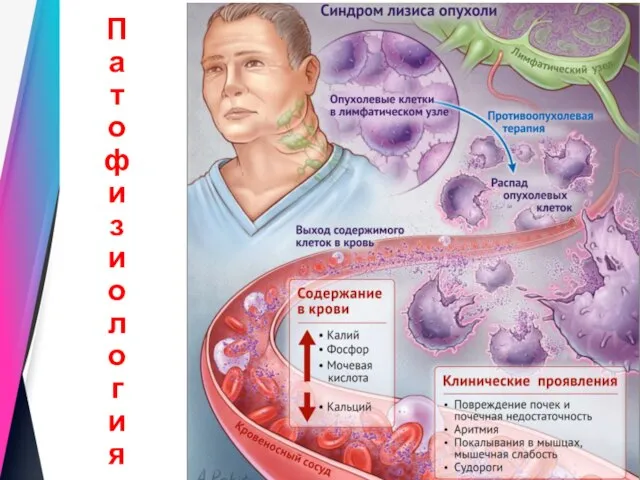 Патофизиология