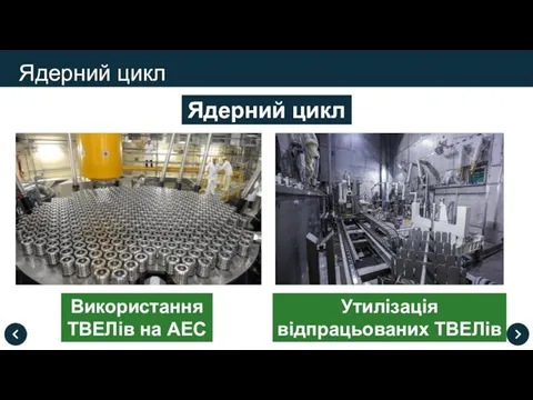 Ядерний цикл Ядерний цикл Використання ТВЕЛів на АЕС Утилізація відпрацьованих ТВЕЛів