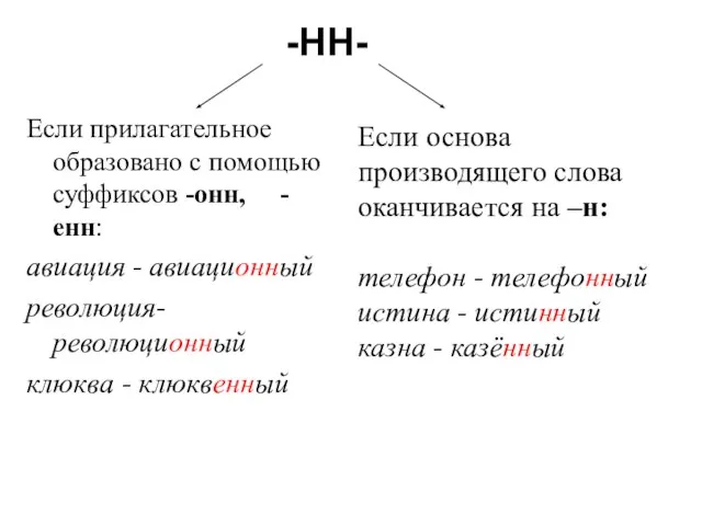 -НН- Если прилагательное образовано с помощью суффиксов -онн, -енн: авиация - авиационный