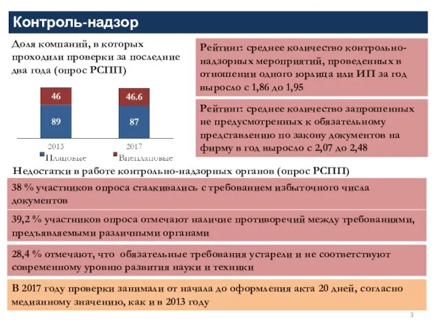 Контроль-надзор Доля компаний, в которых проходили проверки за последние два года (опрос