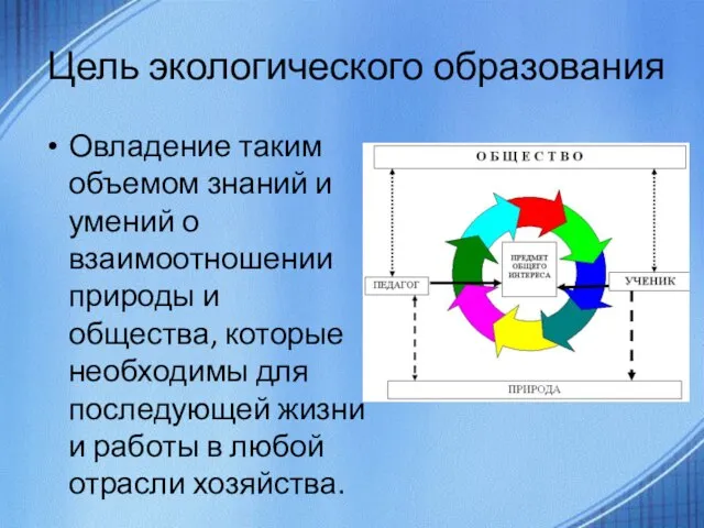 Цель экологического образования Овладение таким объемом знаний и умений о взаимоотношении природы