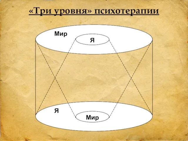 «Три уровня» психотерапии