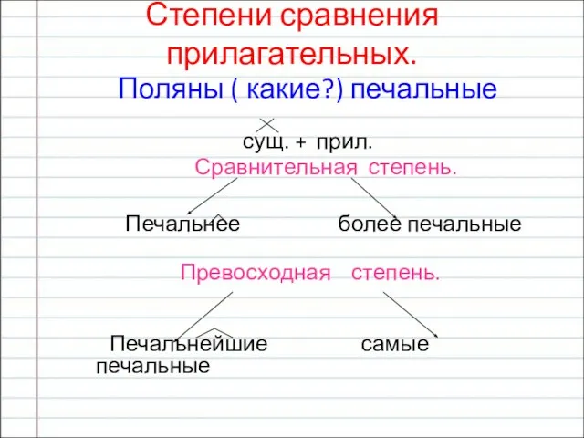 Степени сравнения прилагательных. Поляны ( какие?) печальные сущ. + прил. Сравнительная степень.