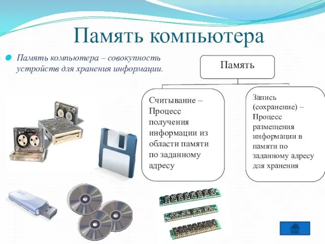 Память компьютера Память компьютера – совокупность устройств для хранения информации. Считывание –