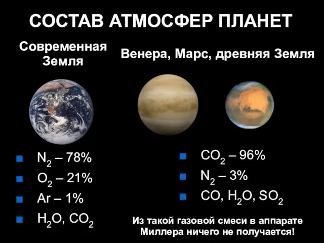 СОСТАВ АТМОСФЕР ПЛАНЕТ Современная Земля Венера, Марс, древняя Земля N2 – 78%