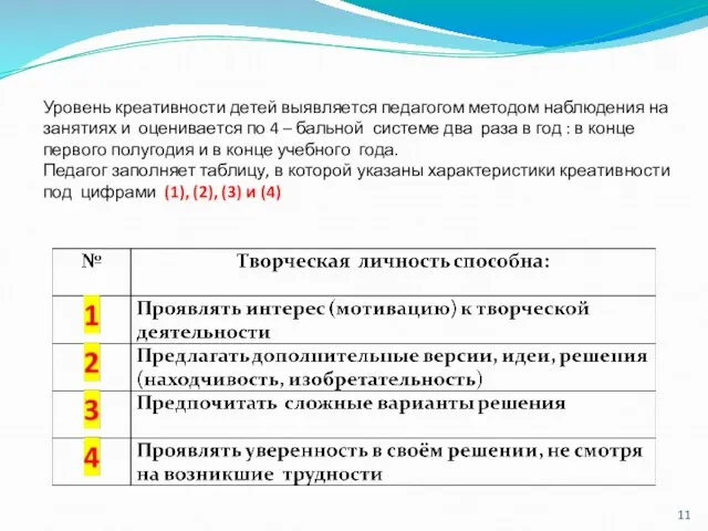 Уровень креативности детей выявляется педагогом методом наблюдения на занятиях и оценивается по