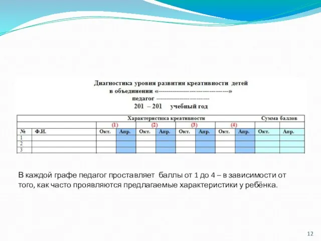 В каждой графе педагог проставляет баллы от 1 до 4 – в