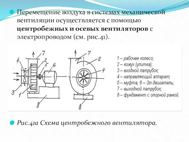 Перемещение воздуха в системах механической вентиляции осуществляется с помощью центробежных и осевых