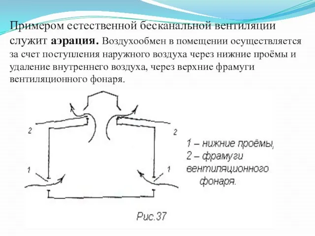 Примером естественной бесканальной вентиляции служит аэрация. Воздухообмен в помещении осуществляется за счет