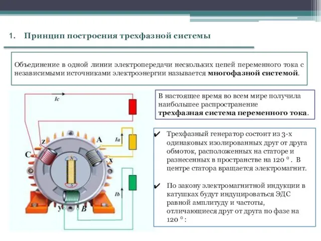 Принцип построения трехфазной системы Объединение в одной линии электропередачи нескольких цепей переменного