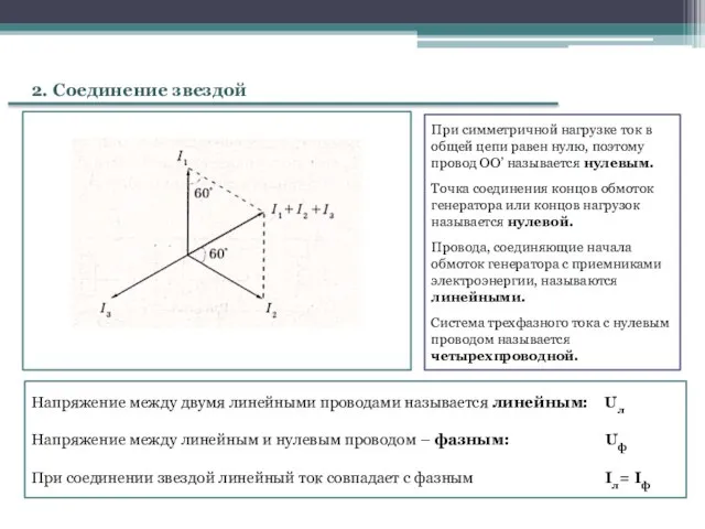 Векторная диаграмма 2. Соединение звездой Напряжение между двумя линейными проводами называется линейным: