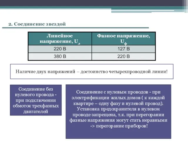 2. Соединение звездой Наличие двух напряжений – достоинство четырехпроводной линии! Соединение без