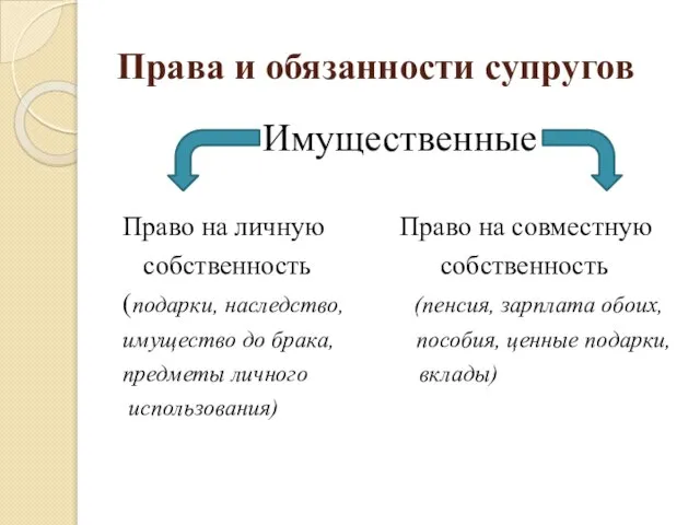 Права и обязанности супругов Имущественные Право на личную Право на совместную собственность