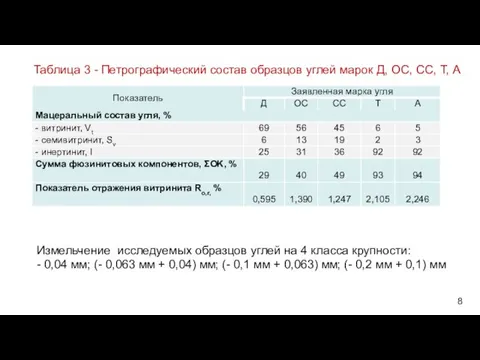 Таблица 3 - Петрографический состав образцов углей марок Д, ОС, СС, Т,