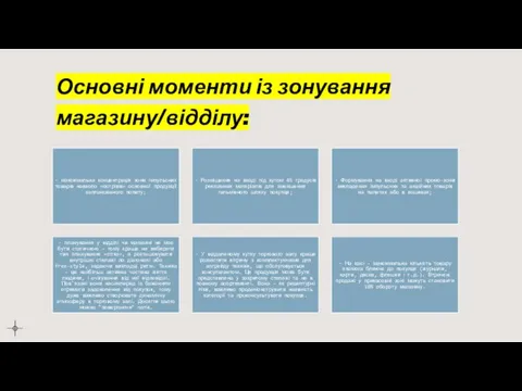 Основні моменти із зонування магазину/відділу: