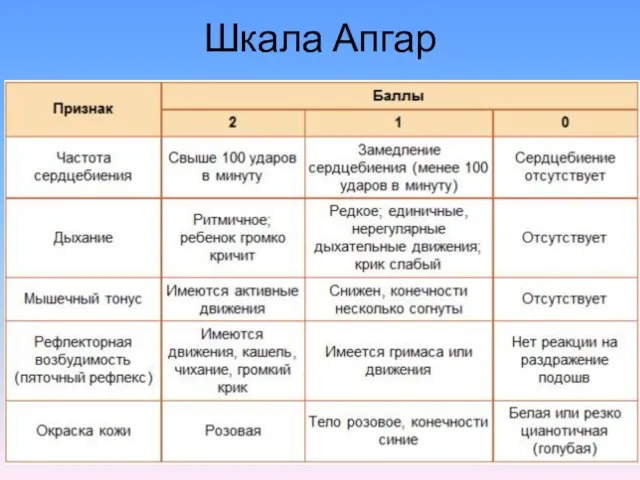 Шкала Апгар