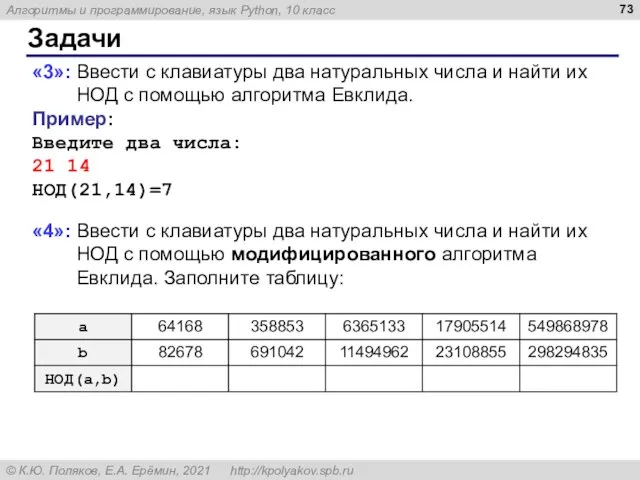 Задачи «3»: Ввести с клавиатуры два натуральных числа и найти их НОД