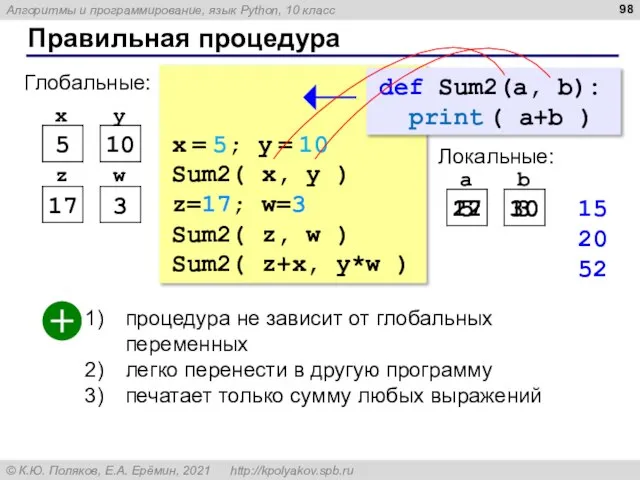 Правильная процедура x = 5; y = 10 Sum2( x, y )