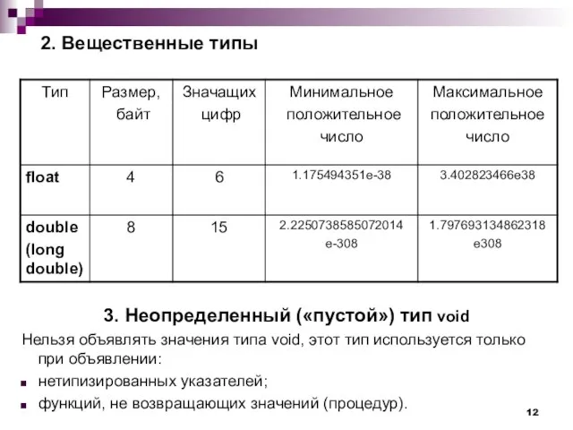 2. Вещественные типы 3. Неопределенный («пустой») тип void Нельзя объявлять значения типа