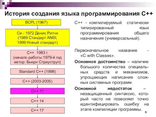 История создания языка программирования С++ С++ - компилируемый статически типизированный язык программирования