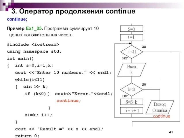 3. Оператор продолжения continue continue; Пример Ex1_05. Программа суммирует 10 целых положительных