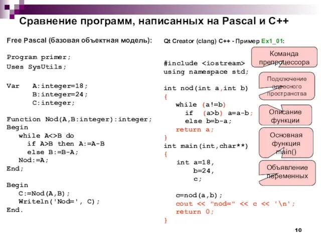 Сравнение программ, написанных на Pascal и С++ Free Pascal (базовая объектная модель):