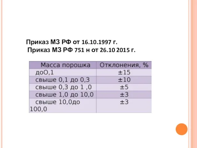 Приказ МЗ РФ от 16.10.1997 г. Приказ МЗ РФ 751 н от 26.10 2015 г.