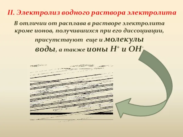 II. Электролиз водного раствора электролита В отличии от расплава в растворе электролита