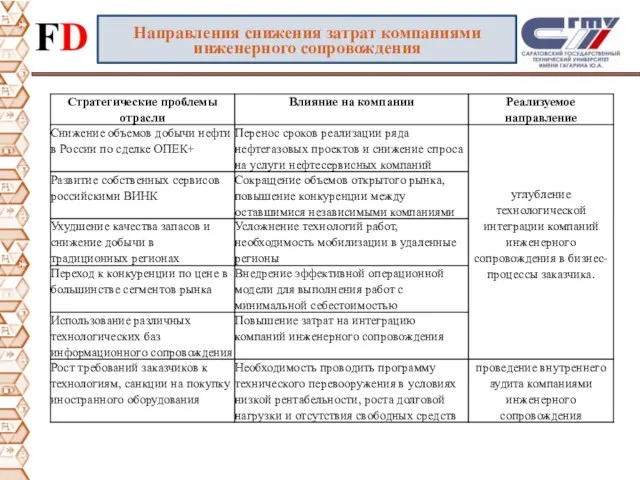 Направления снижения затрат компаниями инженерного сопровождения