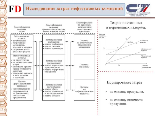 Исследование затрат нефтегазовых компаний Нормирование затрат: на единицу продукции; на единицу стоимости