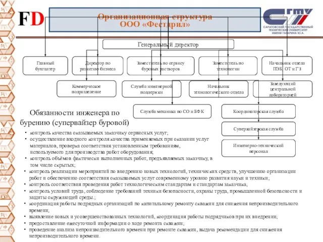 Организационная структура ООО «Фестдрил» контроль реализации мероприятий по внедрению новых технологий, технических