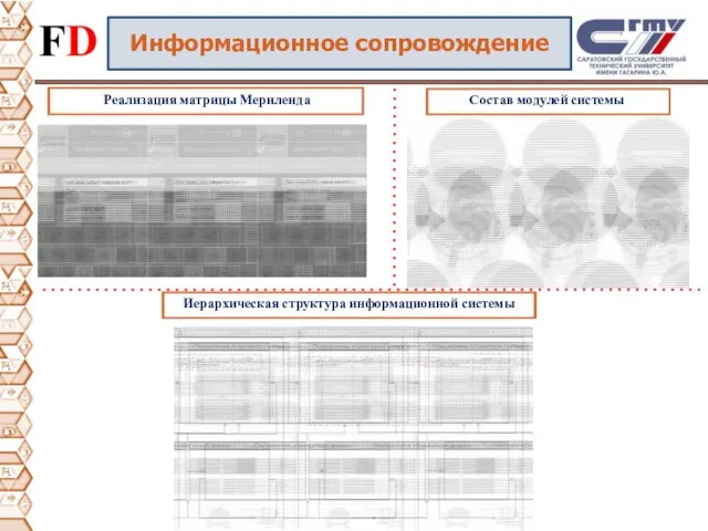 Информационное сопровождение Реализация матрицы Мериленда Состав модулей системы Иерархическая структура информационной системы