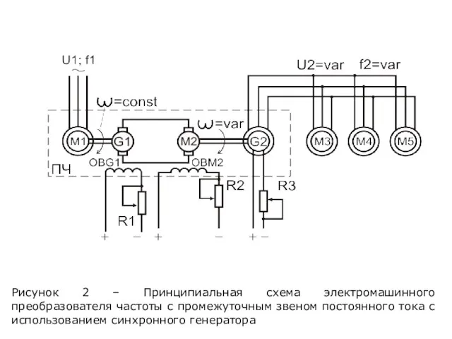 Рисунок 2 – Принципиальная схема электромашинного преобразователя частоты с промежуточным звеном постоянного