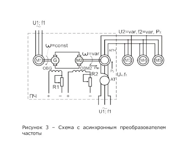 Рисунок 3 – Схема с асинхронным преобразователем частоты