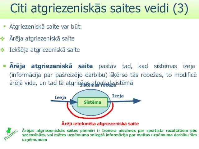 Atgriezeniskā saite var būt: Ārēja atgriezeniskā saite Iekšēja atgriezeniskā saite Ārēja atgriezeniskā