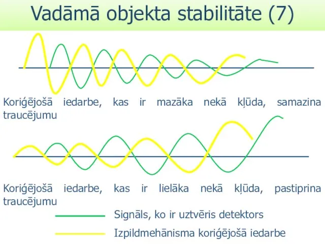 Koriģējošā iedarbe, kas ir lielāka nekā kļūda, pastiprina traucējumu Koriģējošā iedarbe, kas