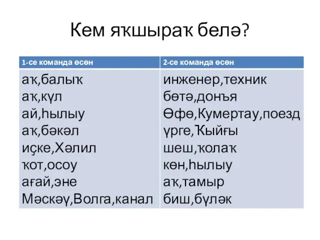 Кем яҡшыраҡ белә?