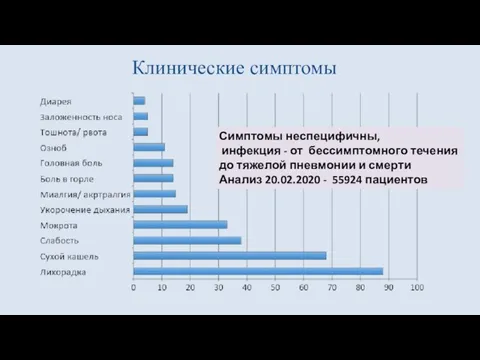 Симптомы неспецифичны, инфекция - от бессимптомного течения до тяжелой пневмонии и смерти