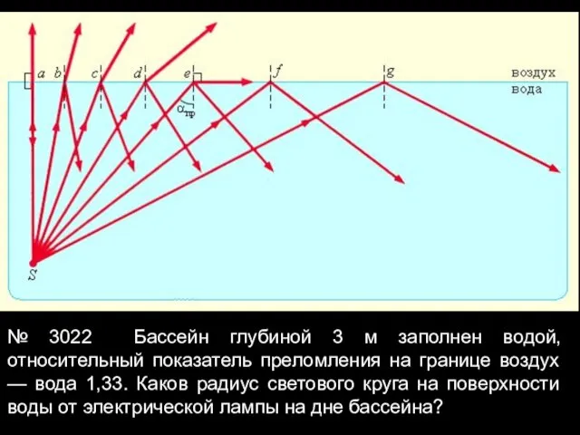 № 3022 Бассейн глубиной 3 м заполнен водой, относительный показатель преломления на