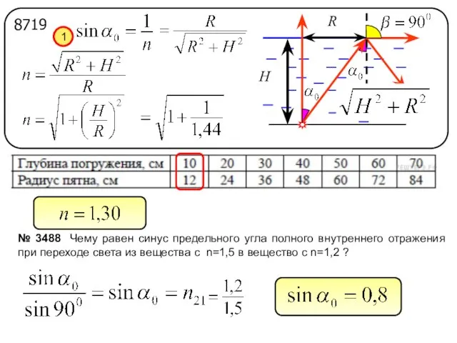 № 3488 Чему равен синус предельного угла полного внутреннего отражения при переходе