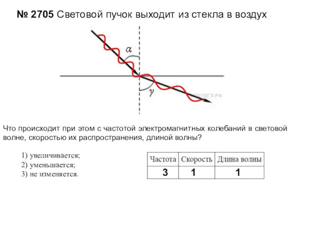 Что происходит при этом с частотой электромагнитных колебаний в световой волне, скоростью