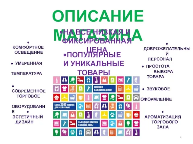 ОПИСАНИЕ МАГАЗИНА ● КОМФОРТНОЕ ОСВЕЩЕНИЕ ● ДОБРОЖЕЛАТЕЛЬНЫЙ ПЕРСОНАЛ ● ПРОСТОТА ВЫБОРА ТОВАРА